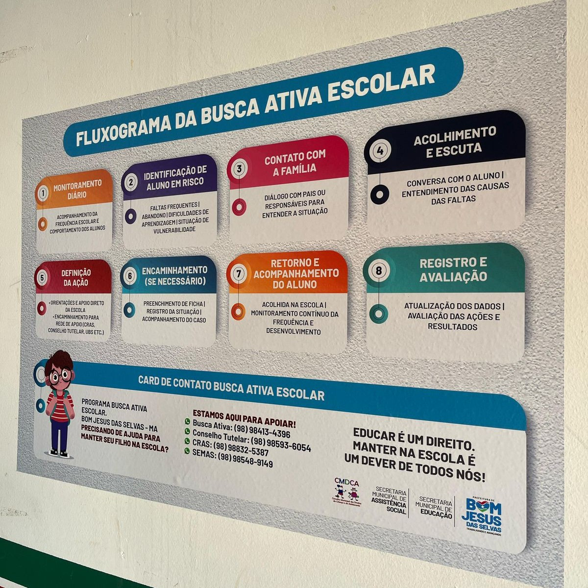 Bom Jesus das Selvas/MA: equipe municipal cria o Fluxograma da Busca Ativa Escolar